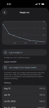 The Weigh-ins screen